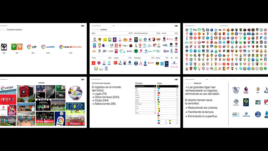 LALIGA by Grávita