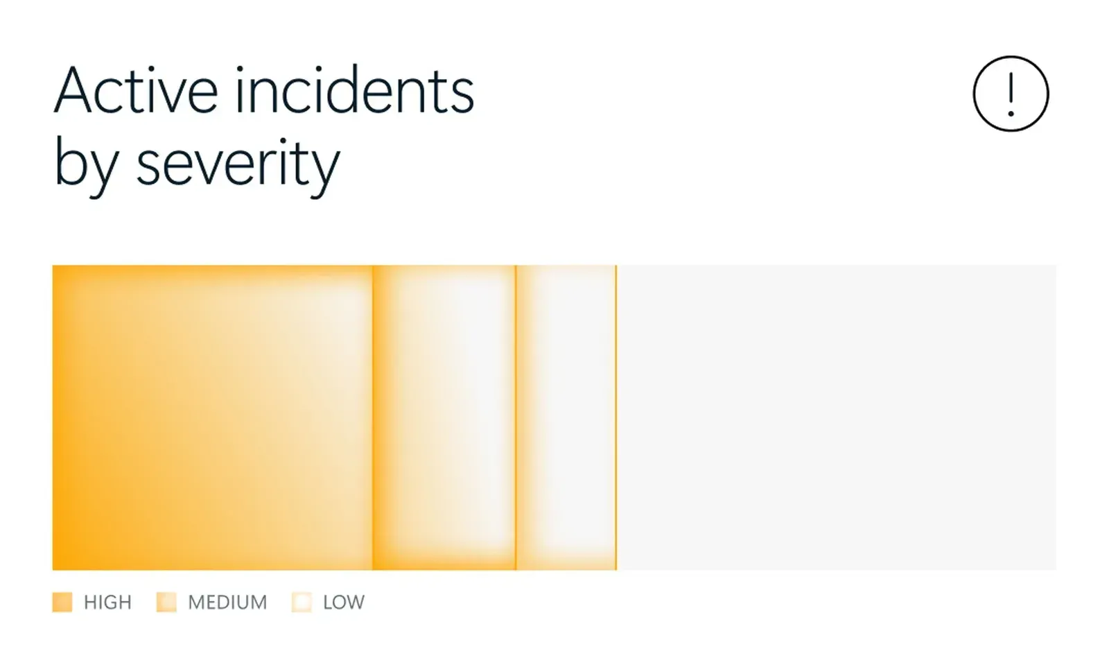 Microsoft: Security